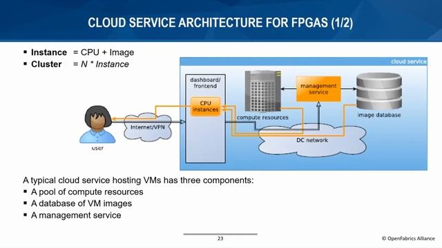 OFA 2020 VWS, Wed 6 10, Bernard Metzler, FPGA Platform for Reconfigurable Heterogeneous HPC смотреть онлайн