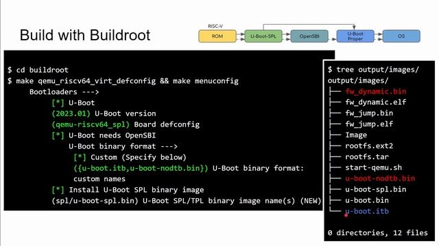 Introduction to Booting RISC V Linux смотреть онлайн
