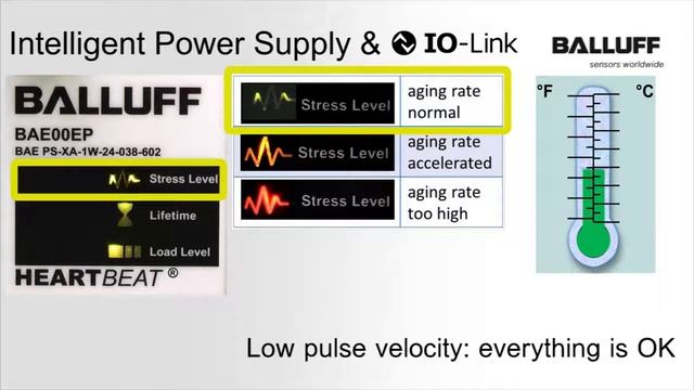 Balluf Heartbeat Power Supply смотреть онлайн