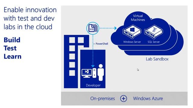 What is Windows Azure IaaS and its top scenarios (English version) смотреть онлайн