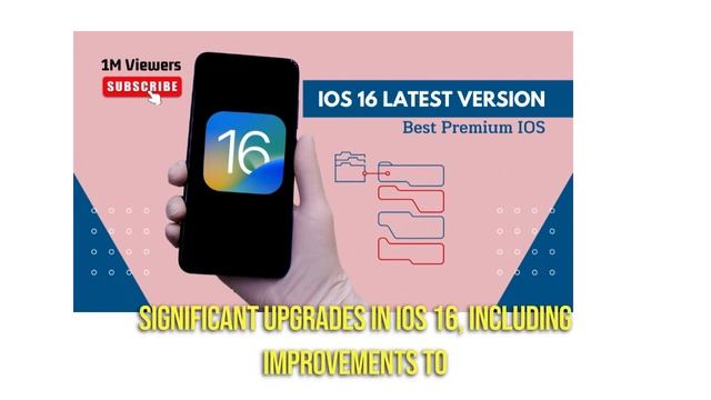 iOS 16 Features смотреть онлайн