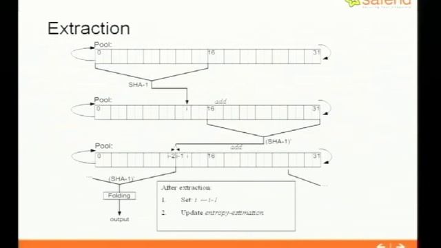 2006 BlackHat Vegas V32 Gutterman Vulns Linux Random Num смотреть онлайн