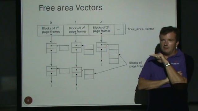 Linux (Case Study on Internals) смотреть онлайн