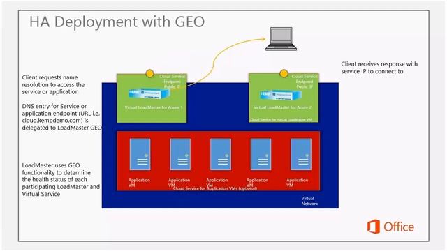 Get Current on Azure Storage and Layer 7 Load Balancing смотреть онлайн