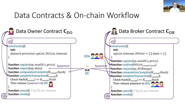 PrivacyGuard: Enforcing Private Data Usage Control with Blockchain and Attested Off-Chain Contract… смотреть онлайн