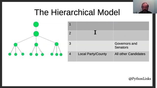 Green Party Maps - Christopher Lozinski смотреть онлайн
