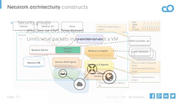 February 22nd MeetUp - Neutron, A Fast Deep Dive смотреть онлайн