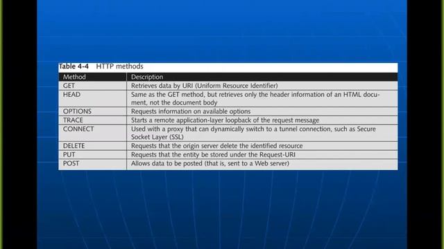 CNIT 123: 4: Footprinting and Social Engineering (Part 2 of 4) смотреть онлайн