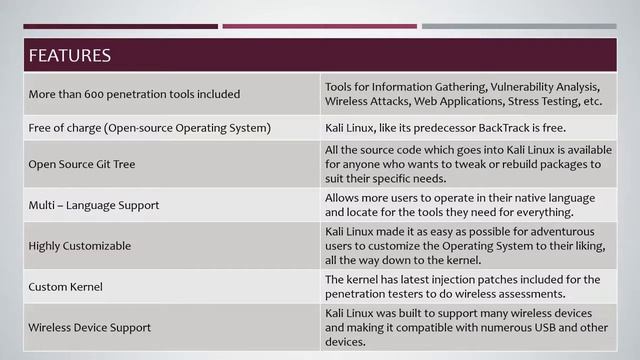 Kali Linux | Chapter 1 - Overview смотреть онлайн