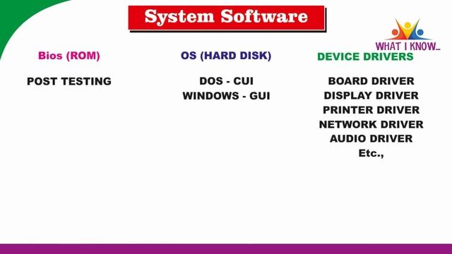 Fundamentals of Computer смотреть онлайн