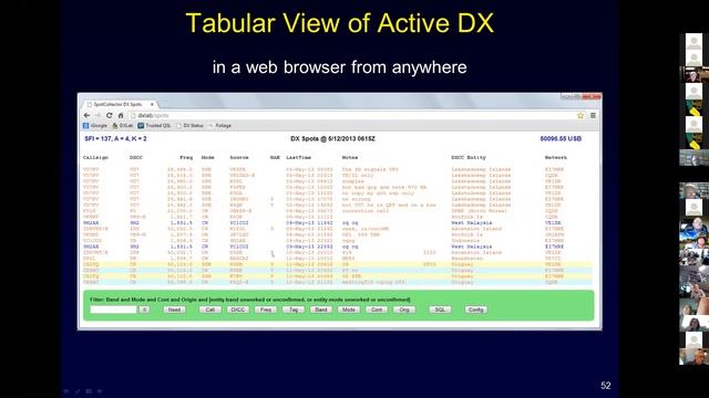 DXing with DXLab - David Bernstein, AA6YQ - NCDXC July 2021 смотреть онлайн
