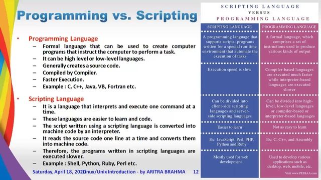 Introduction and Basic Overview of UNIX/LINUX Operating System | Mostly in Bengali | ARITRA BRAHMA смотреть онлайн