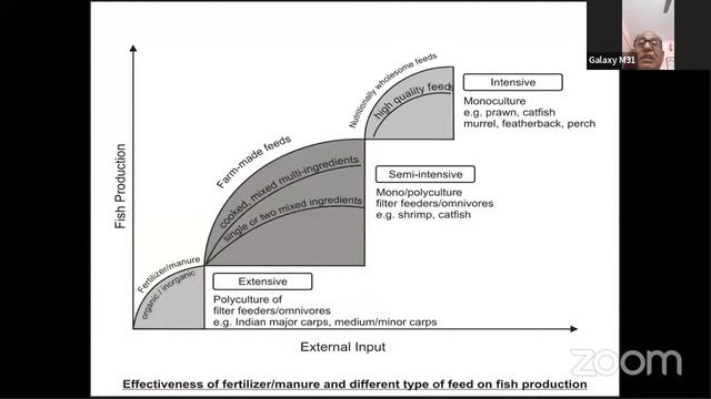 Day 2 | 15 Days International Training Cum Workshop Program | Just Agriculture | AEEFWS | смотреть онлайн