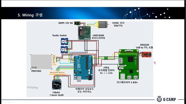 (TIZEN 사용사례) 01강 타이젠강좌 프로젝트소개 | 타이젠 OS를 활용한 미세먼지 공기청정기 만들기 смотреть онлайн