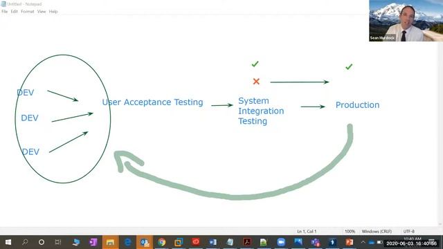 Why automating infrastructure matters. смотреть онлайн