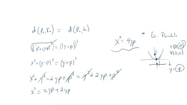 forma canónica de la parábola con centro en el origen смотреть онлайн