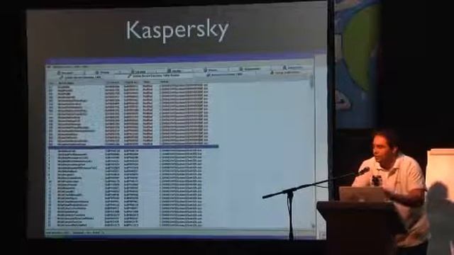 Hacktivity 2010 Rootkits vs Anti Virus Developers смотреть онлайн