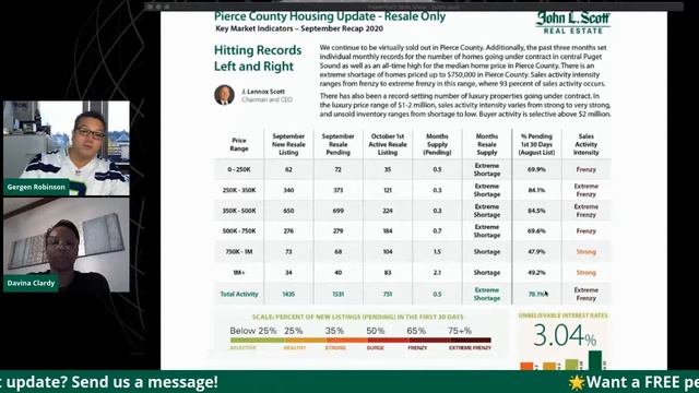 🤯 WHAT YOU NEED TO KNOW ABOUT OUR CURRENT HOUSING MARKET! | 📆 Friday Market Update смотреть онлайн