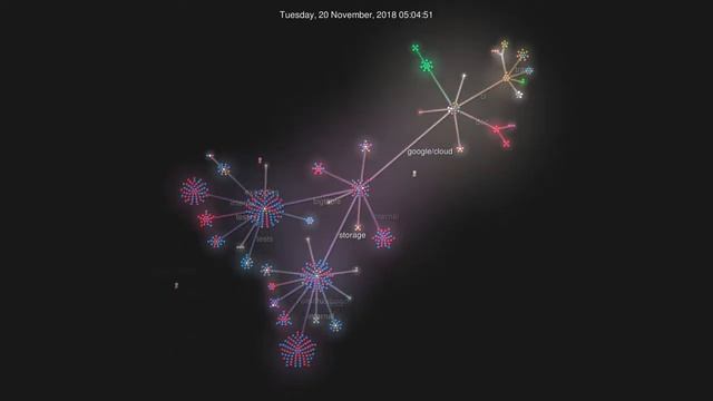 google-cloud-cpp history (via gource) смотреть онлайн