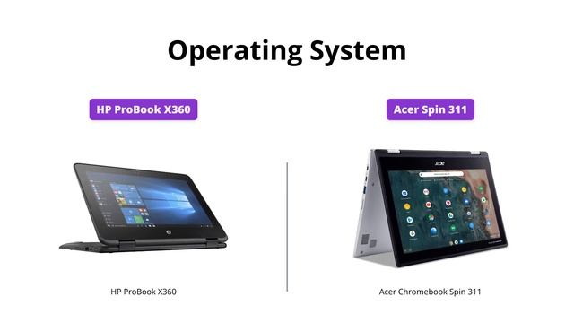 HP vs Acer: Which is the Best 11.6 Inch Touchscreen Notebook? смотреть онлайн