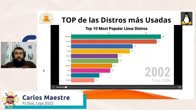 Linux amigable смотреть онлайн