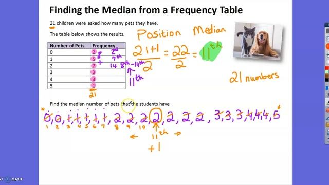 Median from Frequency Table смотреть онлайн