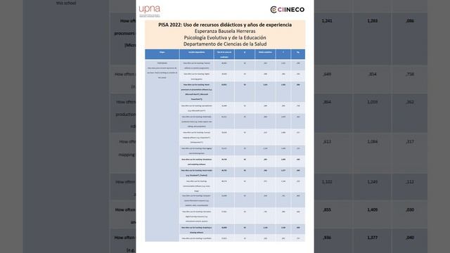 III Congreso Internacional en Innovación docente, Educación y Transferencia de Conocimiento(CIINECO смотреть онлайн