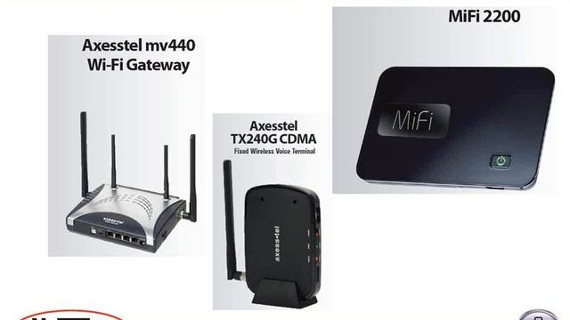 Latest Hardware Gadgets - Nex-Tech Webinar смотреть онлайн