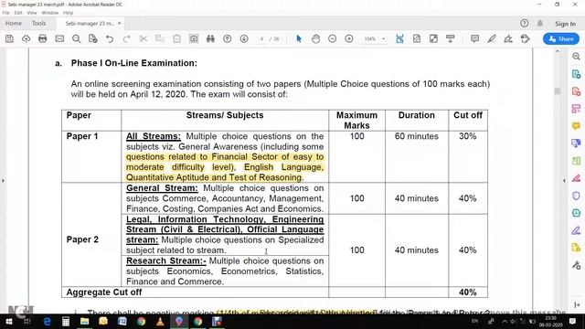 SEBI Assistant Manager Recruitment 2020/AM General,Legal,Engg,IT,Language Grade A Vacancy In Sebi смотреть онлайн