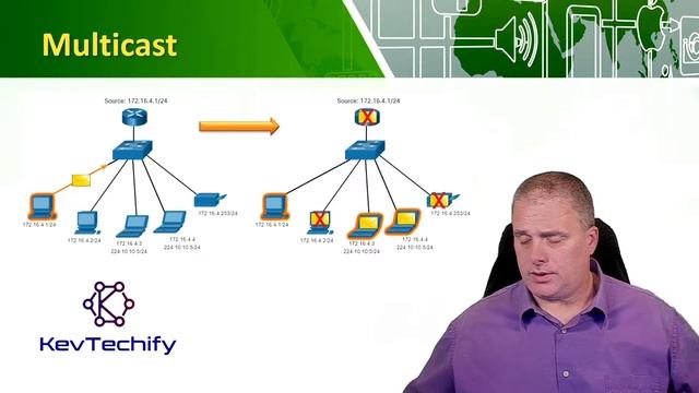 IPv4 Unicast, Broadcast, and Multicast - IPv4 Addressing - ITN - CCNA - KevTechify | vid 52 смотреть онлайн