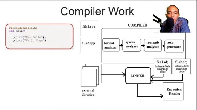 Microprocessor#8a-Cross Compiler смотреть онлайн