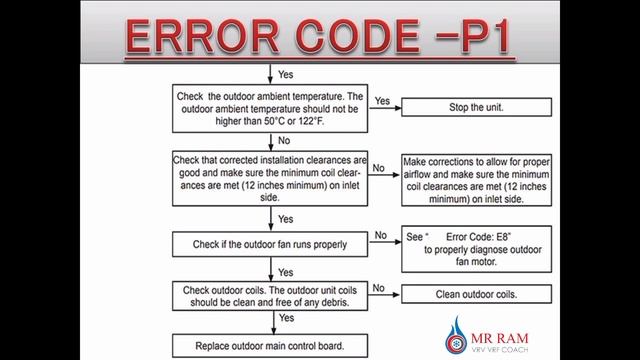 LENNOX VRF ERROR CODE P1 смотреть онлайн