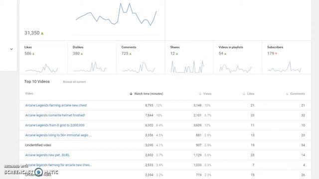 My Channel Progress + Update :DD hurry watch смотреть онлайн
