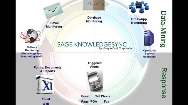 KnowledgeSync v8_0 for SalesLogix - SalesLogix Demo Series смотреть онлайн