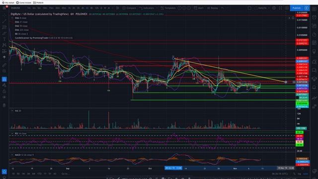 Will DGB close the first window? смотреть онлайн
