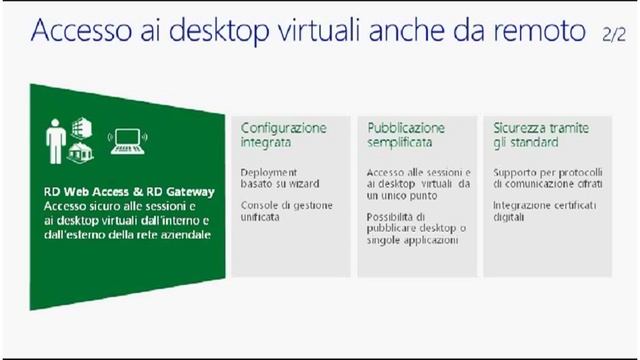 Conoscere Windows Server 2012 - Focus su Remote Desktop Services e Virtual Desktop Infrastructure смотреть онлайн
