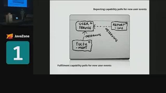 Micro Services Java the UNIX way Mobile clip17 смотреть онлайн