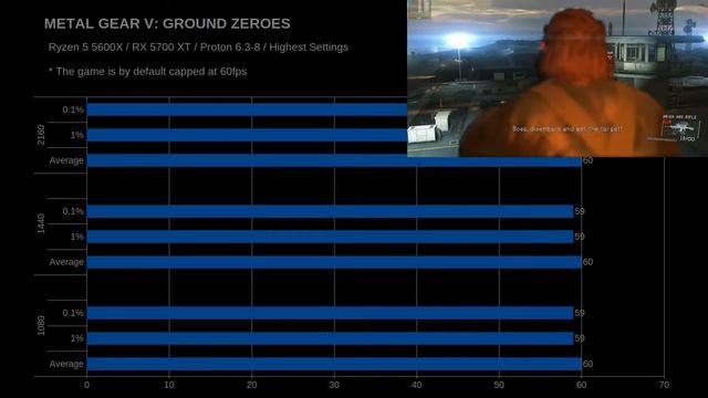 METAL GEAR SOLID V: GROUND ZEROES, Proton 6.3-8 Linux , Benchmark смотреть онлайн