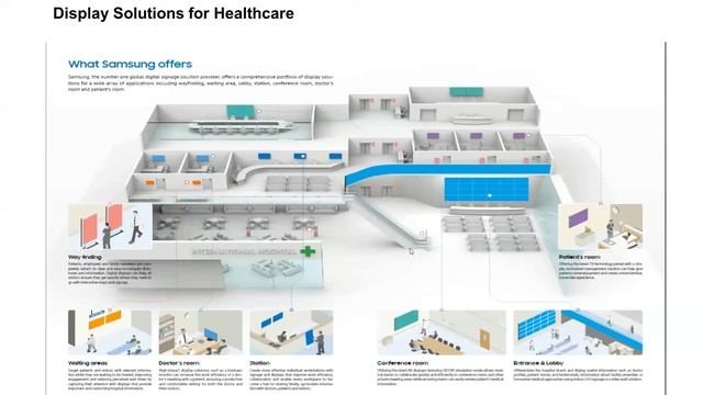 Samsung Digital Signages Webinar смотреть онлайн