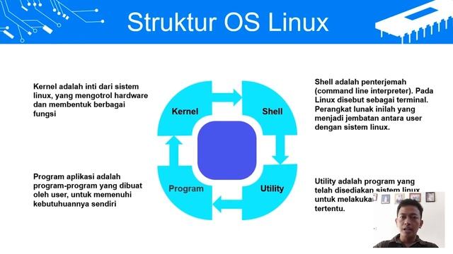 Analisa Dan Implementasi Dalam Membangun Sistem Operasi Linux Menggunakan Metode LSF Dan REMASTER смотреть онлайн