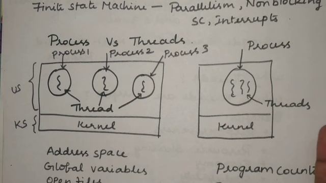 Multithreaded process | Benefits | Threading Operations | Threads in Multi Core Environment смотреть онлайн
