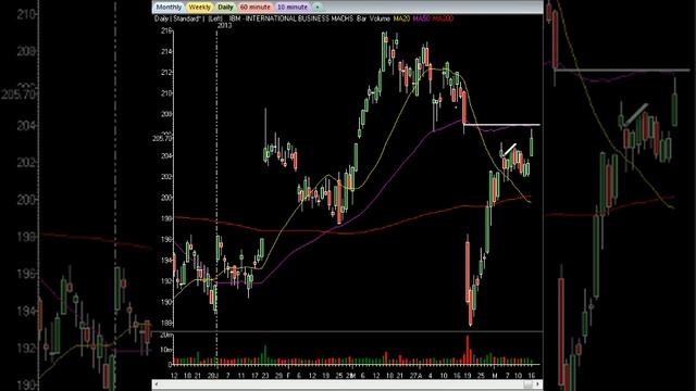 Living The Dream: Swing Trading And Day Trading Market Insight смотреть онлайн