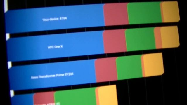 Acer Iconia A3-A11 Quadrant Benchmark | ITFroccs.hu смотреть онлайн