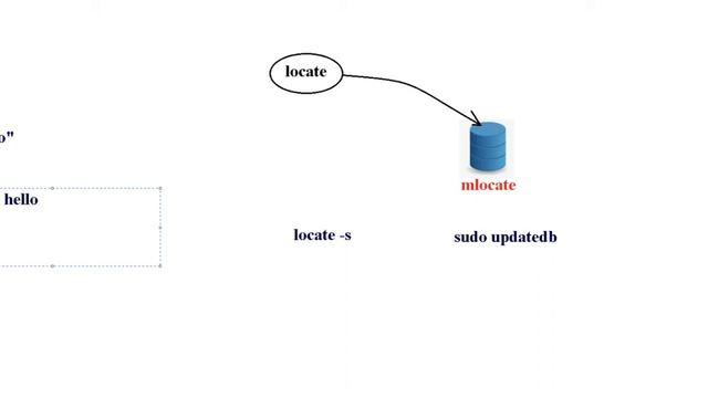 15. locate command in depth------ смотреть онлайн