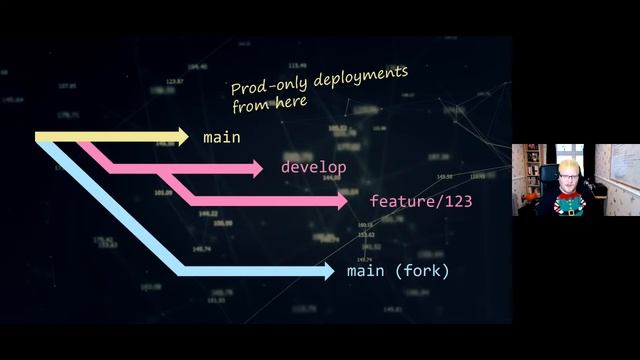 Sam Hogarth - CICD Pipeline Security. смотреть онлайн