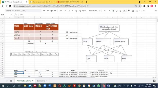 Recommender System dan Mengukur Konsistensi Rating dengan AHP (analytical hierarchy process) смотреть онлайн