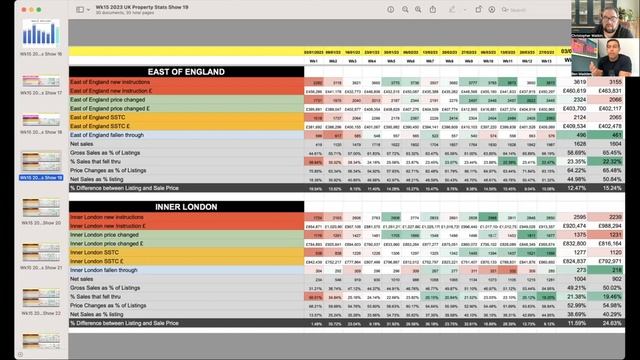 UK Property Market Stat Show - Week 15 2023 - with Ben Madden смотреть онлайн