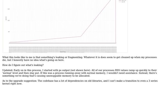 Unix & Linux: Debugging Linux oom-killer - little to no swap use смотреть онлайн
