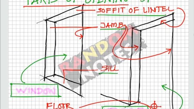 Door Window Òpening Lecture हिंदी में смотреть онлайн
