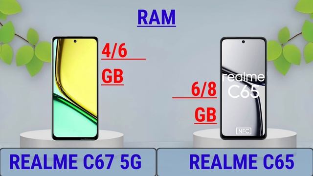 Realme C65 4G Vs Realme C67 5G #Trakontech.